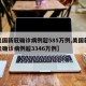 【美国新冠确诊病例超585万例,美国新冠肺炎确诊病例超3346万例】