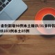 31省份新增90例本土确诊/31省份新增确诊103例本土85例