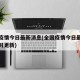 全国疫情今日最新消息(全国疫情今日最新消息实时更新)