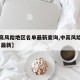 【中高风险地区名单最新查询,中高风险地区查询 最新】