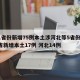 31省份新增75例本土涉河北等5省份/31省新增本土17例 河北14例