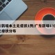 广东新增本土无症状1例/广东新增13例本土无症状分布